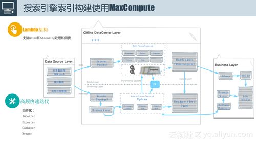 阿里媽媽數(shù)據(jù)字化營銷與MaxCompute的不解之緣 數(shù)據(jù)處理與存儲(chǔ)的強(qiáng)大基石